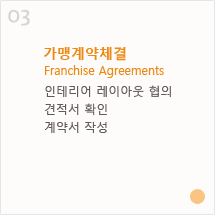 3. e°e§¹e³?i?½i²´e²° Franchise Agreements - i?¸i??e|￢i?´ e ?i?´i??i?? i??i??, e²￢i ?i?? i??i?¸, e³?i?½i?? i??i?±