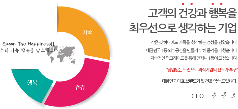 Spoon The Happiness!! 우리 가족 행복을 담으세요!! - 가족, 건강, 행복. 고객의 건강과 행복을 최우선으로 생각하는 기업 작은 것 하나에도 가족을  생각하는 정성을 담았습니다. 대한민국 1등 외식공간을 만들기 위해 품격을 더했습니다. 지속적인 업그레이드를 통해 언제나 1등이 되겠습니다. “끊임없는 도전으로 외식기업의 선도자 추구” 대한민국 대표 브랜드가 될 것을 약속 드립니다. C E O 송 준 호